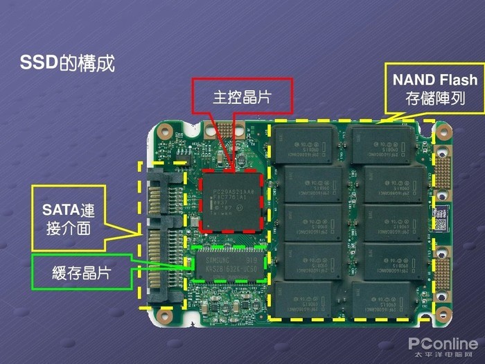 金年会官网入口：什么是通讯芯片？常见的通讯芯片有什么？